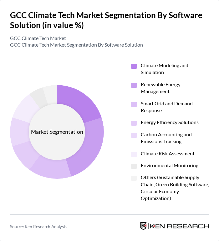 GCC Climate Tech Market segmentation by Software Solution. GCC Climate Tech Market segmentation by Software Solution.