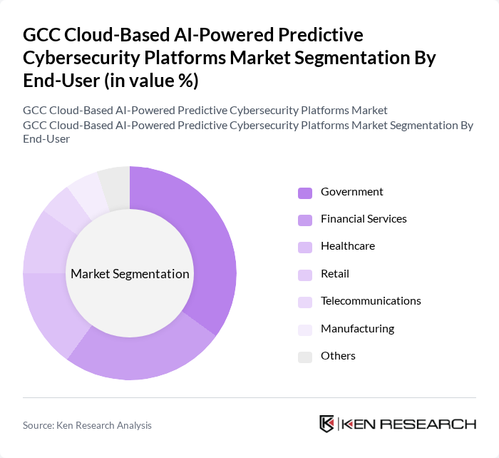 GCC Cloud-Based AI-Powered Predictive Cybersecurity Platforms Market segmentation by End-User. GCC Cloud-Based AI-Powered Predictive Cybersecurity Platforms Market segmentation by End-User.