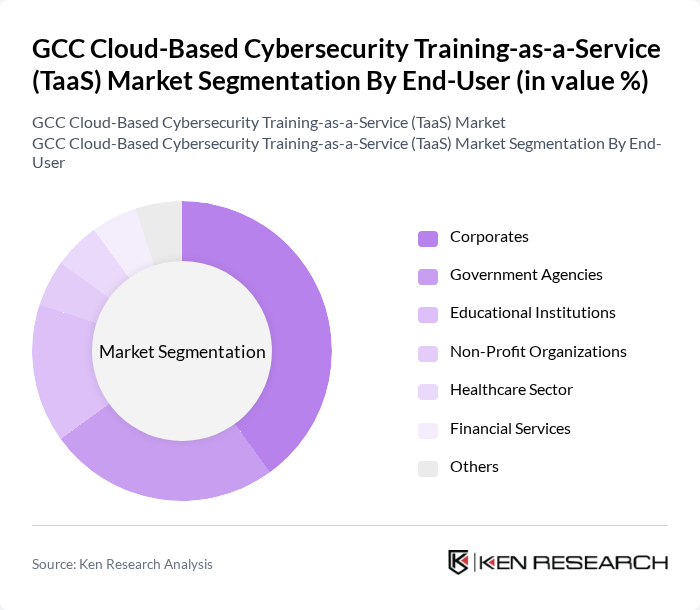 GCC Cloud-Based Cybersecurity Training-as-a-Service (TaaS) Market segmentation by End-User.