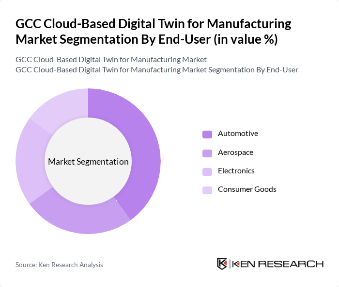 GCC Cloud-Based Digital Twin for Manufacturing Market segmentation by End-User. GCC Cloud-Based Digital Twin for Manufacturing Market segmentation by End-User.