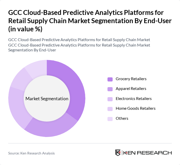 GCC Cloud-Based Predictive Analytics Platforms for Retail Supply Chain Market segmentation by End-User.