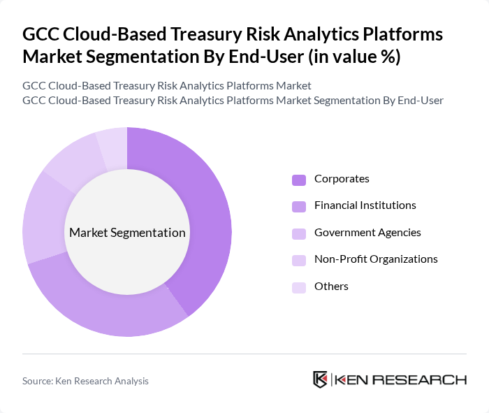 GCC Cloud-Based Treasury Risk Analytics Platforms Market segmentation by End-User. GCC Cloud-Based Treasury Risk Analytics Platforms Market segmentation by End-User.
