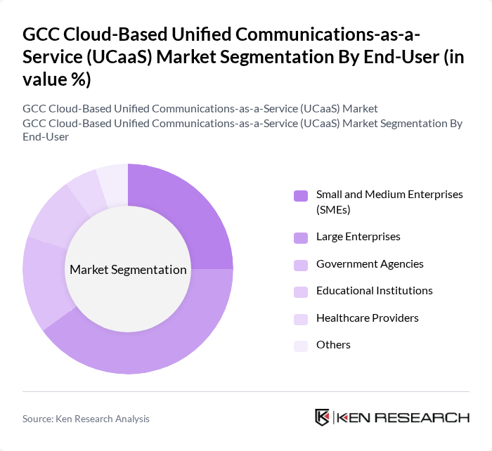 GCC Cloud-Based Unified Communications-as-a-Service (UCaaS) Market segmentation by End-User.