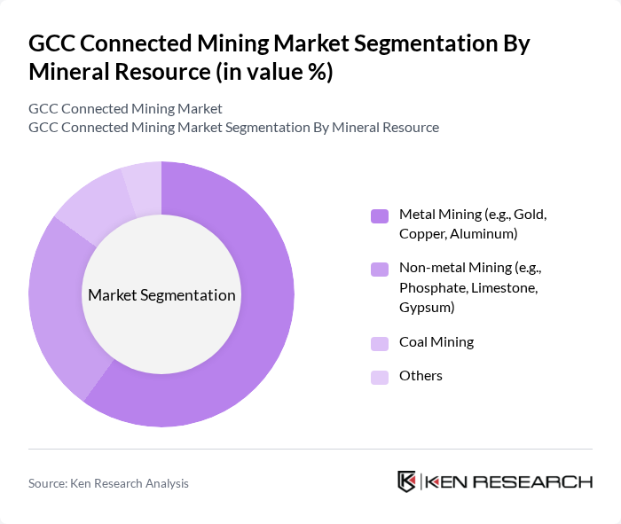 GCC Connected Mining Market segmentation by Mineral Resource. GCC Connected Mining Market segmentation by Mineral Resource.