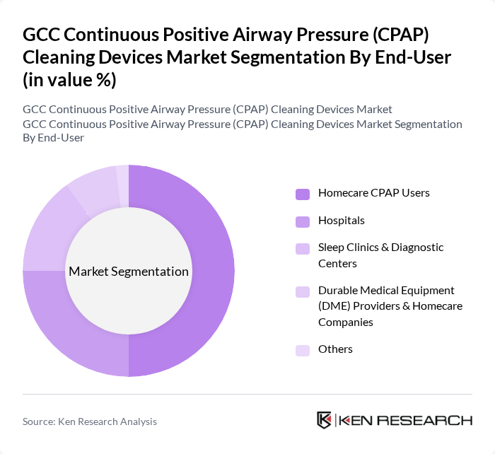 GCC Continuous Positive Airway Pressure (CPAP) Cleaning Devices Market segmentation by End-User. GCC Continuous Positive Airway Pressure (CPAP) Cleaning Devices Market segmentation by End-User.