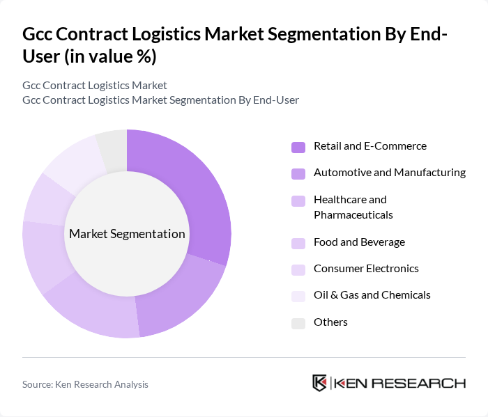 Gcc Contract Logistics Market segmentation by End-User. Gcc Contract Logistics Market segmentation by End-User.