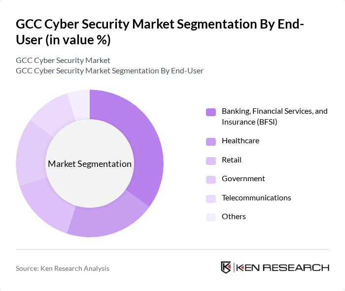 GCC Cyber Security Market segmentation by End-User. GCC Cyber Security Market segmentation by End-User.