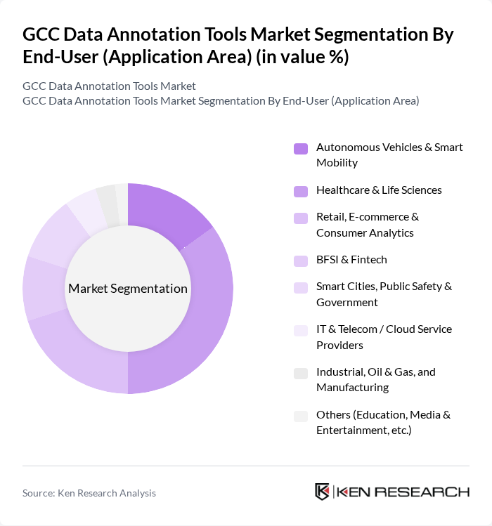 GCC Data Annotation Tools Market segmentation by End-User (Application Area).
