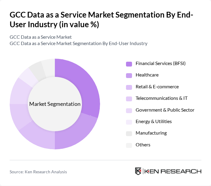 GCC Data as a Service Market segmentation by End-User Industry.