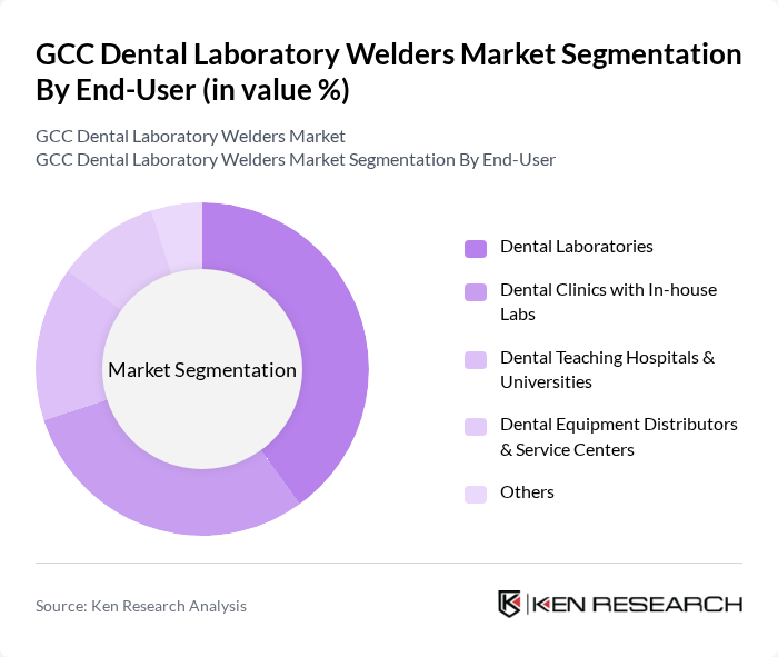 GCC Dental Laboratory Welders Market segmentation by End-User.