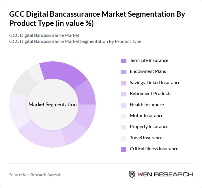 GCC Digital Bancassurance Market segmentation by Product Type.