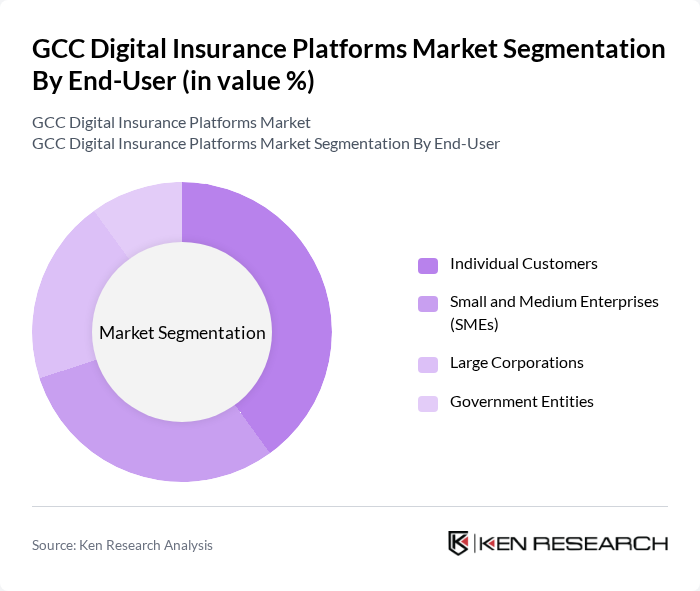 GCC Digital Insurance Platforms Market segmentation by End-User.