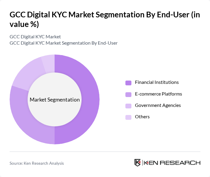 GCC Digital KYC Market segmentation by End-User. GCC Digital KYC Market segmentation by End-User.