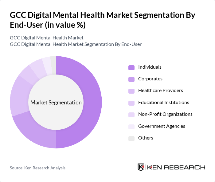 GCC Digital Mental Health Market segmentation by End-User.