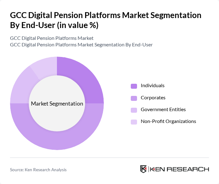 GCC Digital Pension Platforms Market segmentation by End-User.
