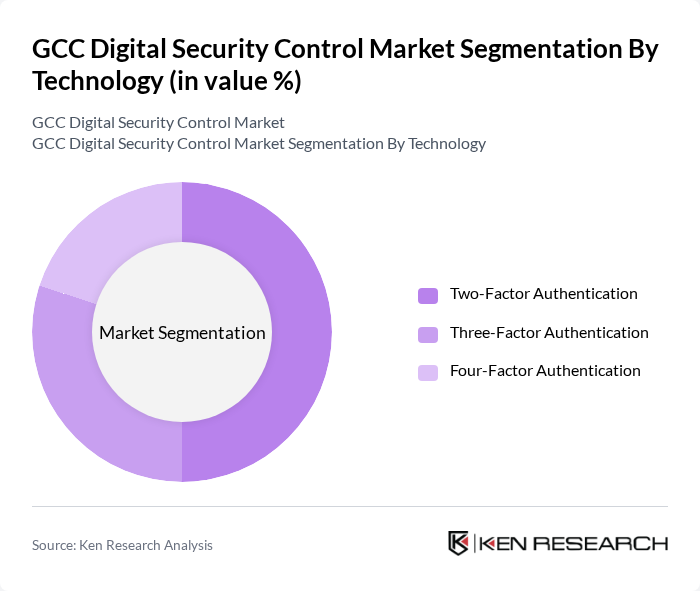 GCC Digital Security Control Market segmentation by Technology.