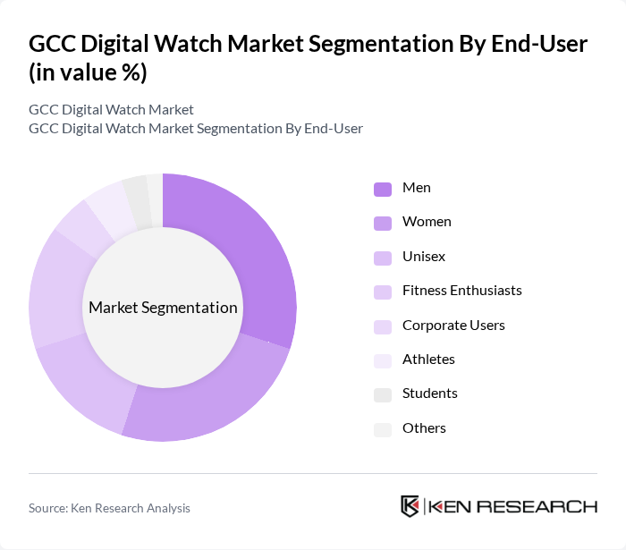 GCC Digital Watch Market segmentation by End-User.