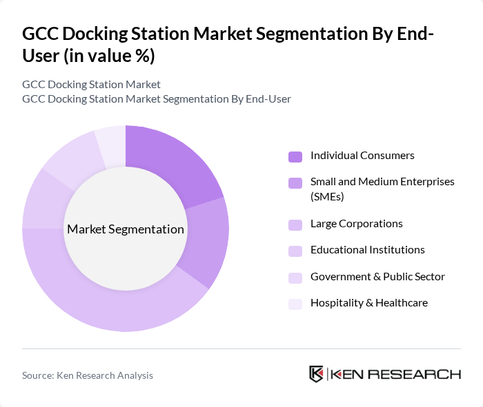 GCC Docking Station Market segmentation by End-User.