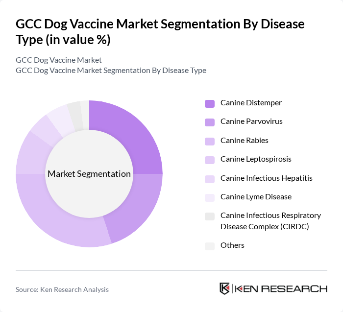 GCC Dog Vaccine Market segmentation by Disease Type.