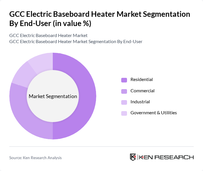 GCC Electric Baseboard Heater Market segmentation by End-User.