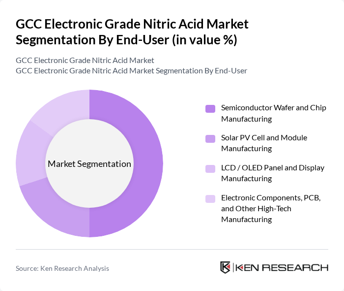 GCC Electronic Grade Nitric Acid Market segmentation by End-User.