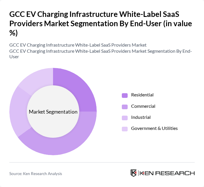 GCC EV Charging Infrastructure White-Label SaaS Providers Market segmentation by End-User.