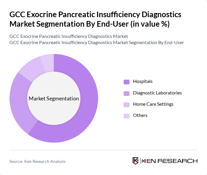 GCC Exocrine Pancreatic Insufficiency Diagnostics Market segmentation by End-User.