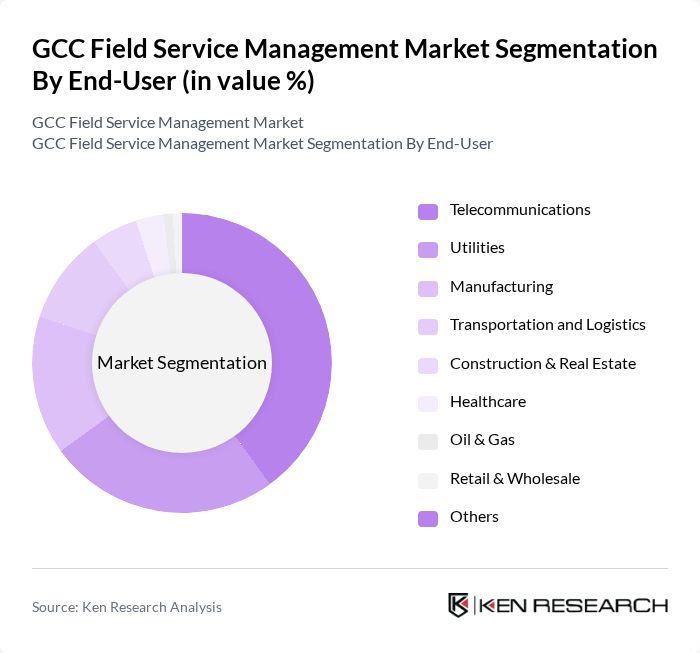 GCC Field Service Management Market segmentation by End-User. GCC Field Service Management Market segmentation by End-User.
