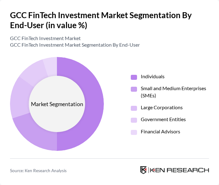 GCC FinTech Investment Market segmentation by End-User.