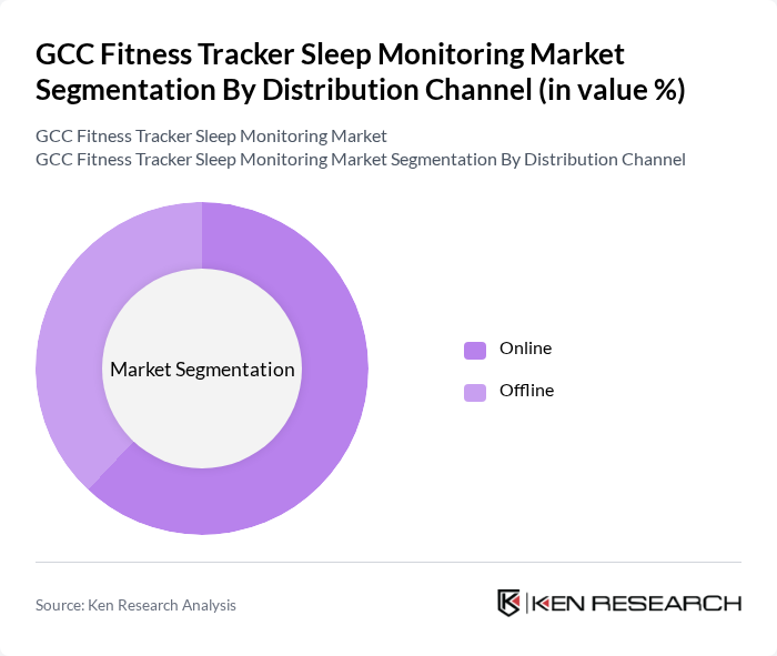 GCC Fitness Tracker Sleep Monitoring Market segmentation by Distribution Channel.