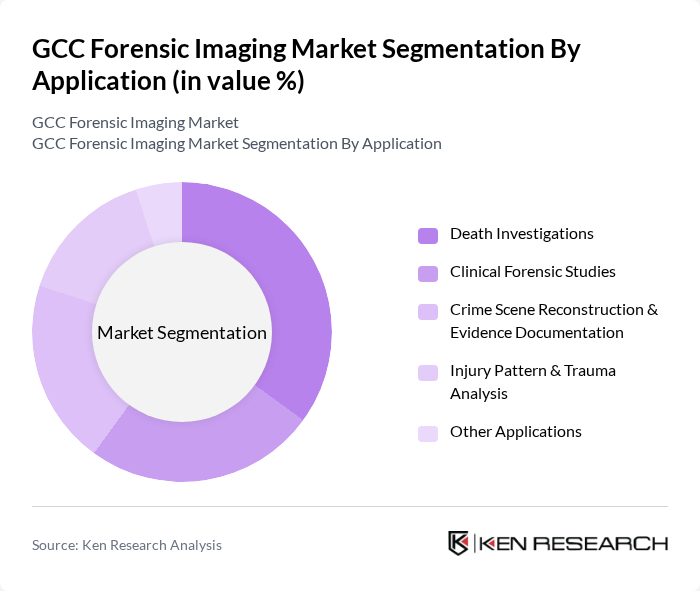 GCC Forensic Imaging Market segmentation by Application.