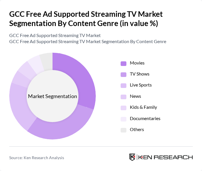 GCC Free Ad Supported Streaming TV Market segmentation by Content Genre.