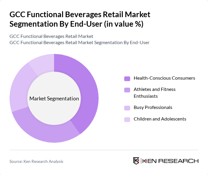 GCC Functional Beverages Retail Market segmentation by End-User. GCC Functional Beverages Retail Market segmentation by End-User.
