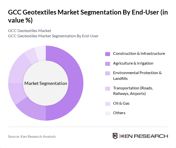 GCC Geotextiles Market segmentation by End-User.
