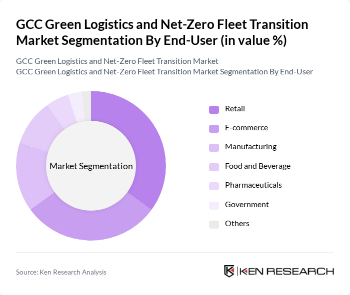 GCC Green Logistics and Net-Zero Fleet Transition Market segmentation by End-User.