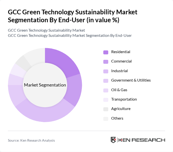 GCC Green Technology Sustainability Market segmentation by End-User. GCC Green Technology Sustainability Market segmentation by End-User.