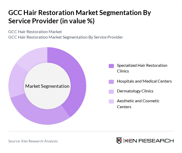 GCC Hair Restoration Market segmentation by Service Provider.
