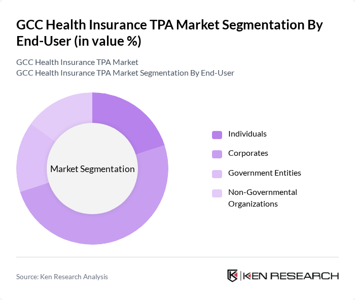 GCC Health Insurance TPA Market segmentation by End-User.