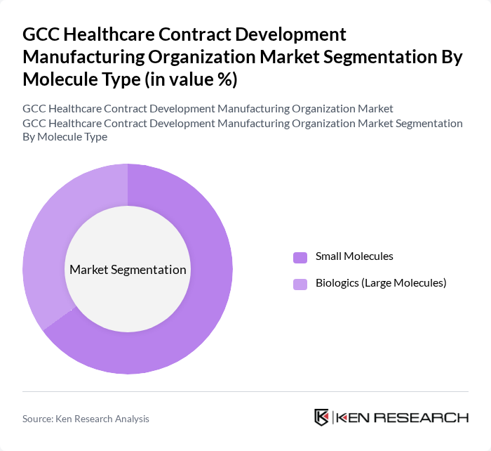 GCC Healthcare Contract Development Manufacturing Organization Market segmentation by Molecule Type.
