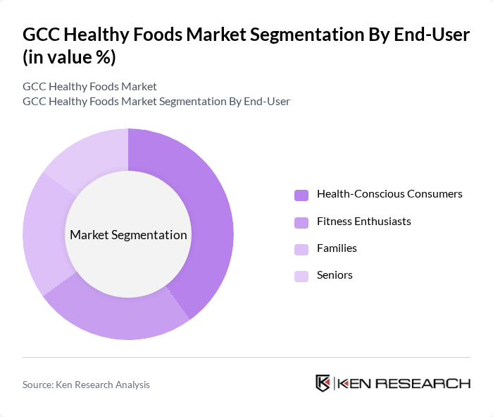 GCC Healthy Foods Market segmentation by End-User.