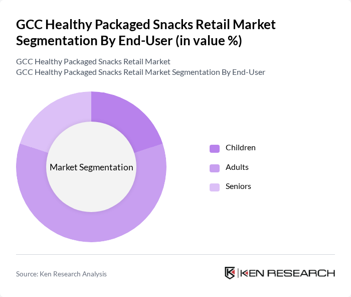GCC Healthy Packaged Snacks Retail Market segmentation by End-User.
