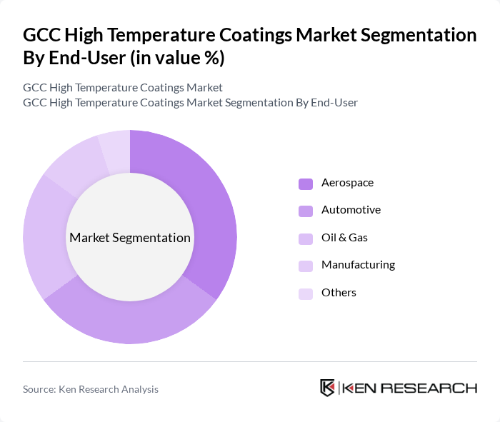 GCC High Temperature Coatings Market segmentation by End-User.