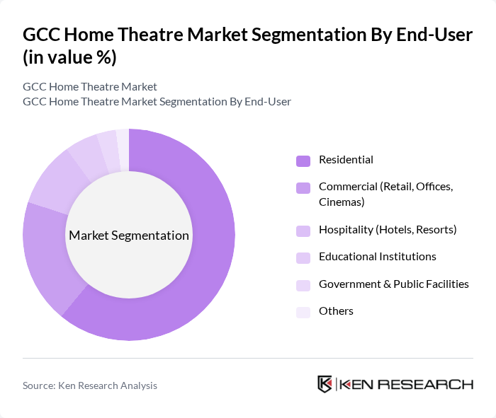 GCC Home Theatre Market segmentation by End-User.