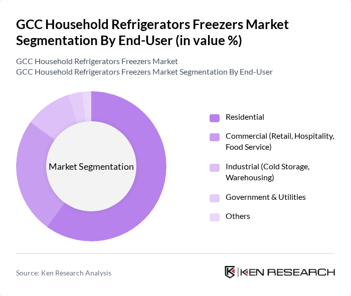 GCC Household Refrigerators Freezers Market segmentation by End-User.