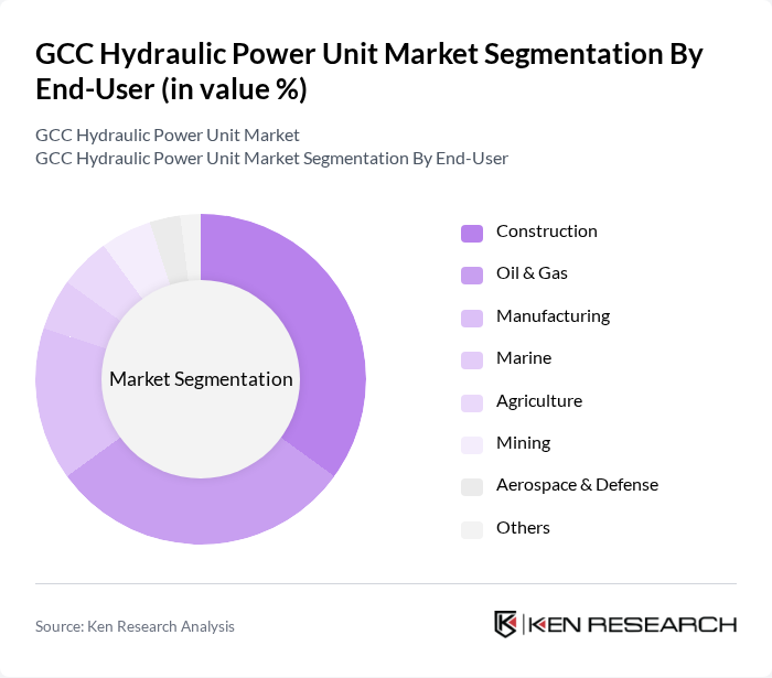 GCC Hydraulic Power Unit Market segmentation by End-User.