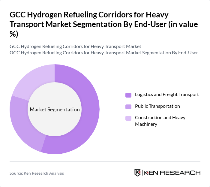 GCC Hydrogen Refueling Corridors for Heavy Transport Market segmentation by End-User.