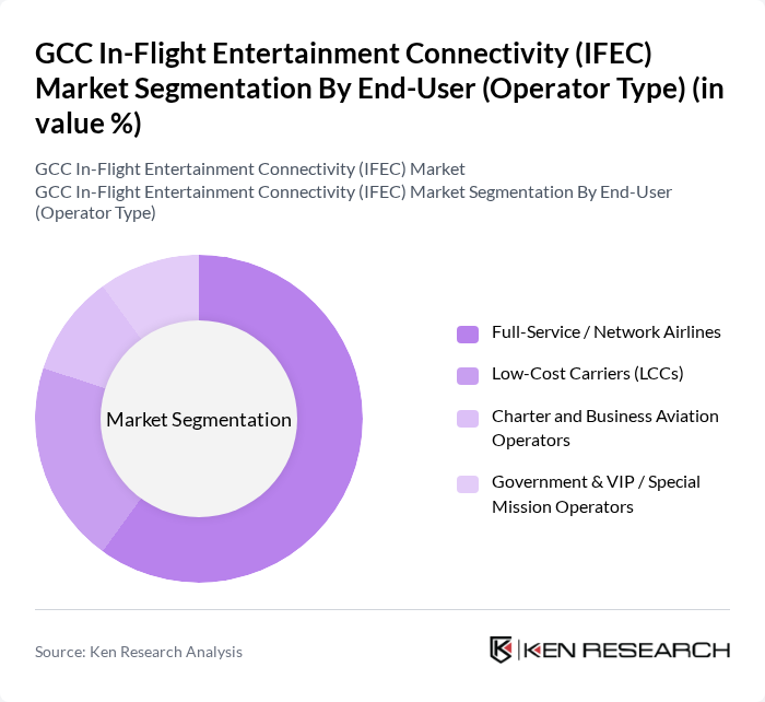 GCC In-Flight Entertainment Connectivity (IFEC) Market segmentation by End-User (Operator Type). GCC In-Flight Entertainment Connectivity (IFEC) Market segmentation by End-User (Operator Type).