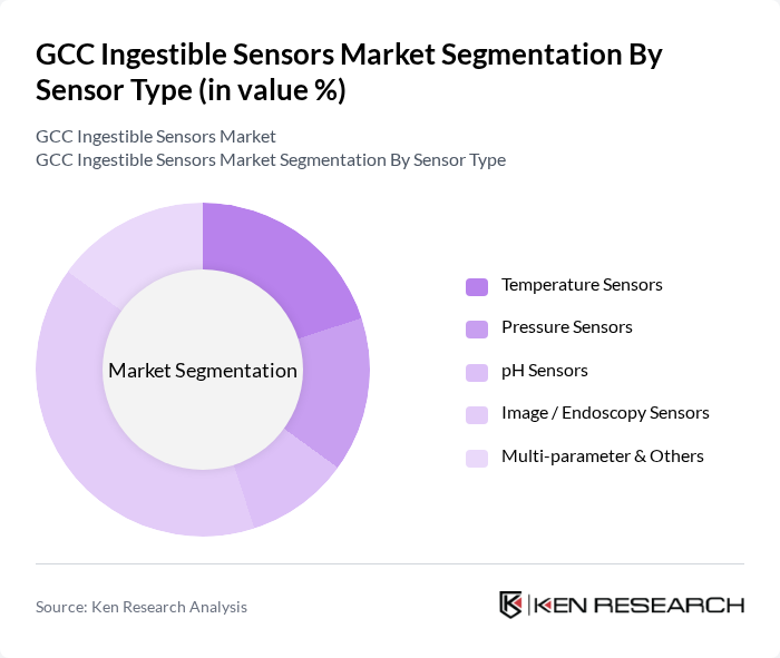 GCC Ingestible Sensors Market segmentation by Sensor Type. GCC Ingestible Sensors Market segmentation by Sensor Type.