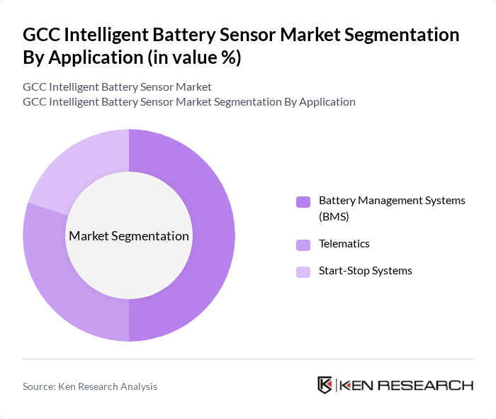 GCC Intelligent Battery Sensor Market segmentation by Application. GCC Intelligent Battery Sensor Market segmentation by Application.