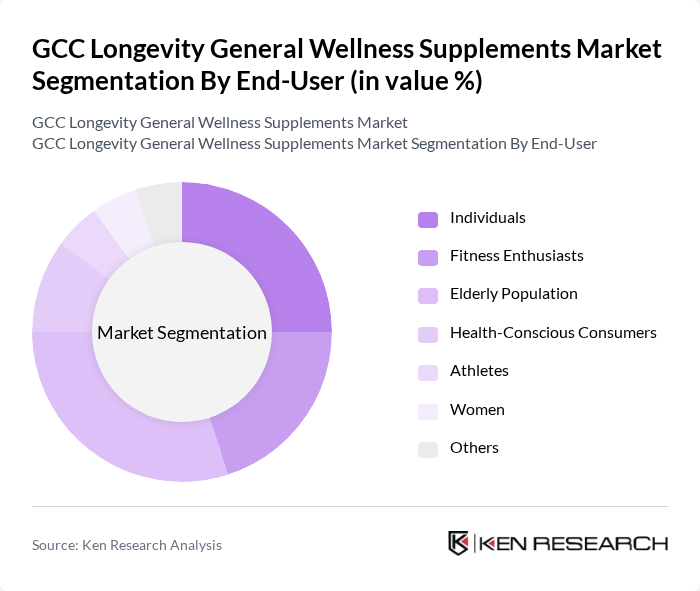 GCC Longevity General Wellness Supplements Market segmentation by End-User.